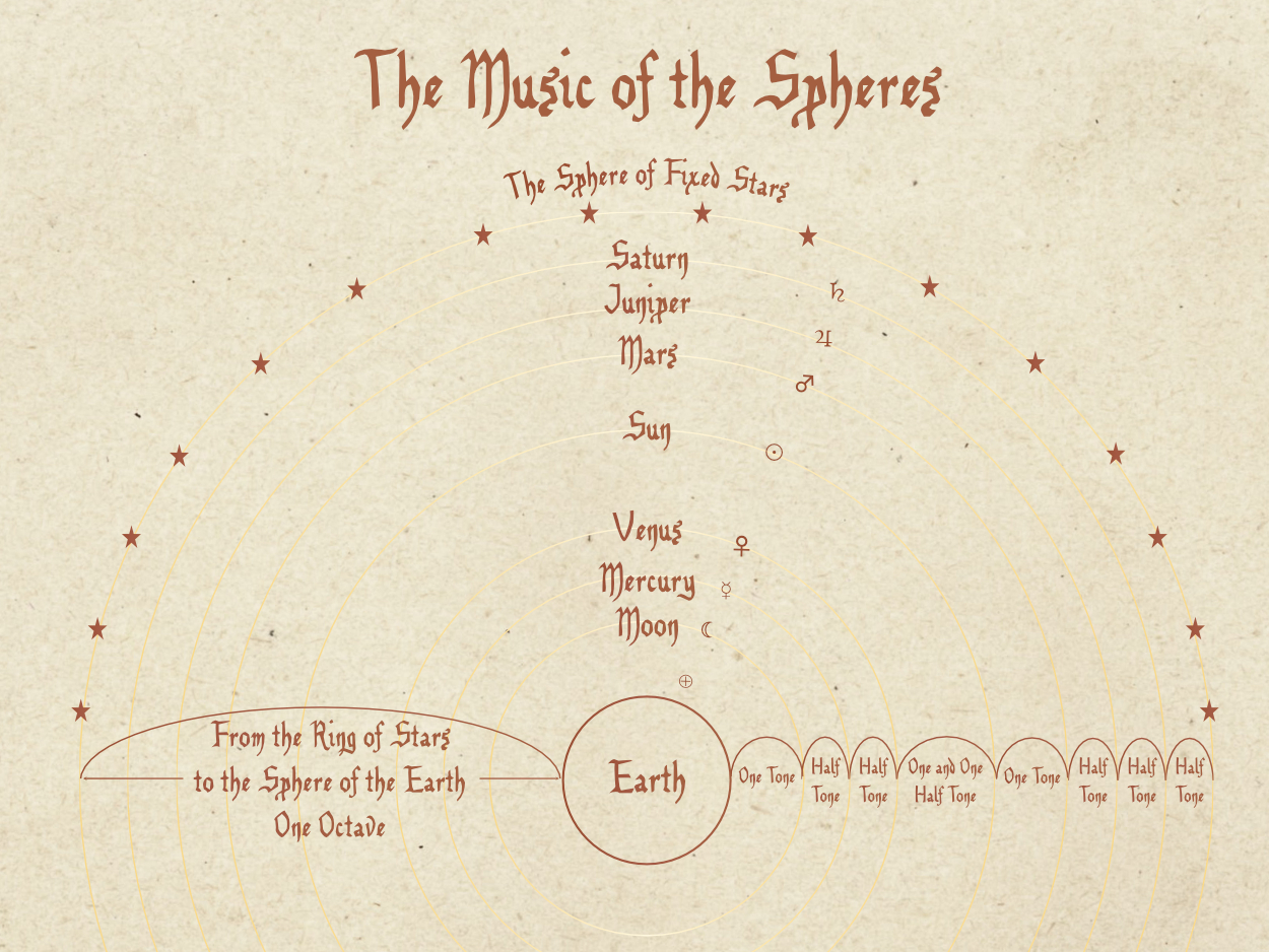 Musical Tones Applied to The Solar System Photo