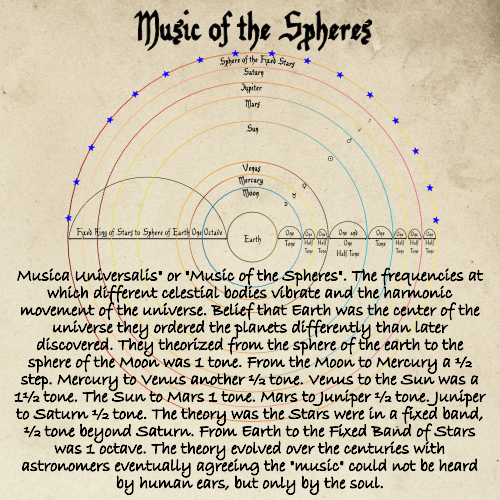 Musical Tones Applied to The Solar System Photo